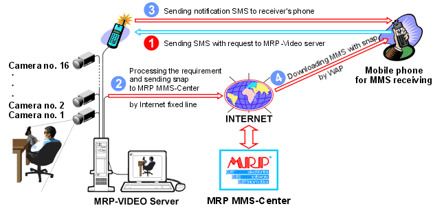 Scheme C