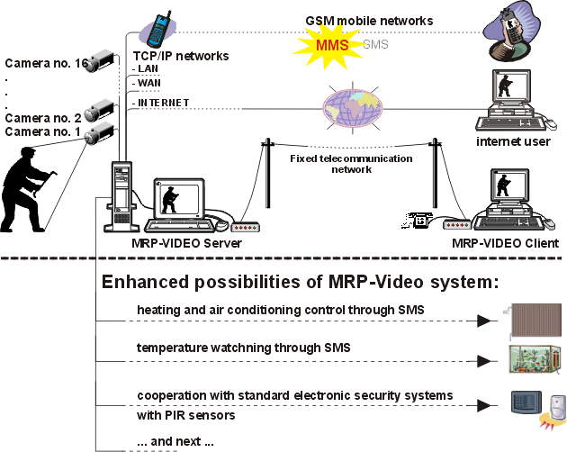 Videosystem diagram